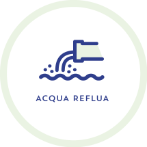 acqua-reflua